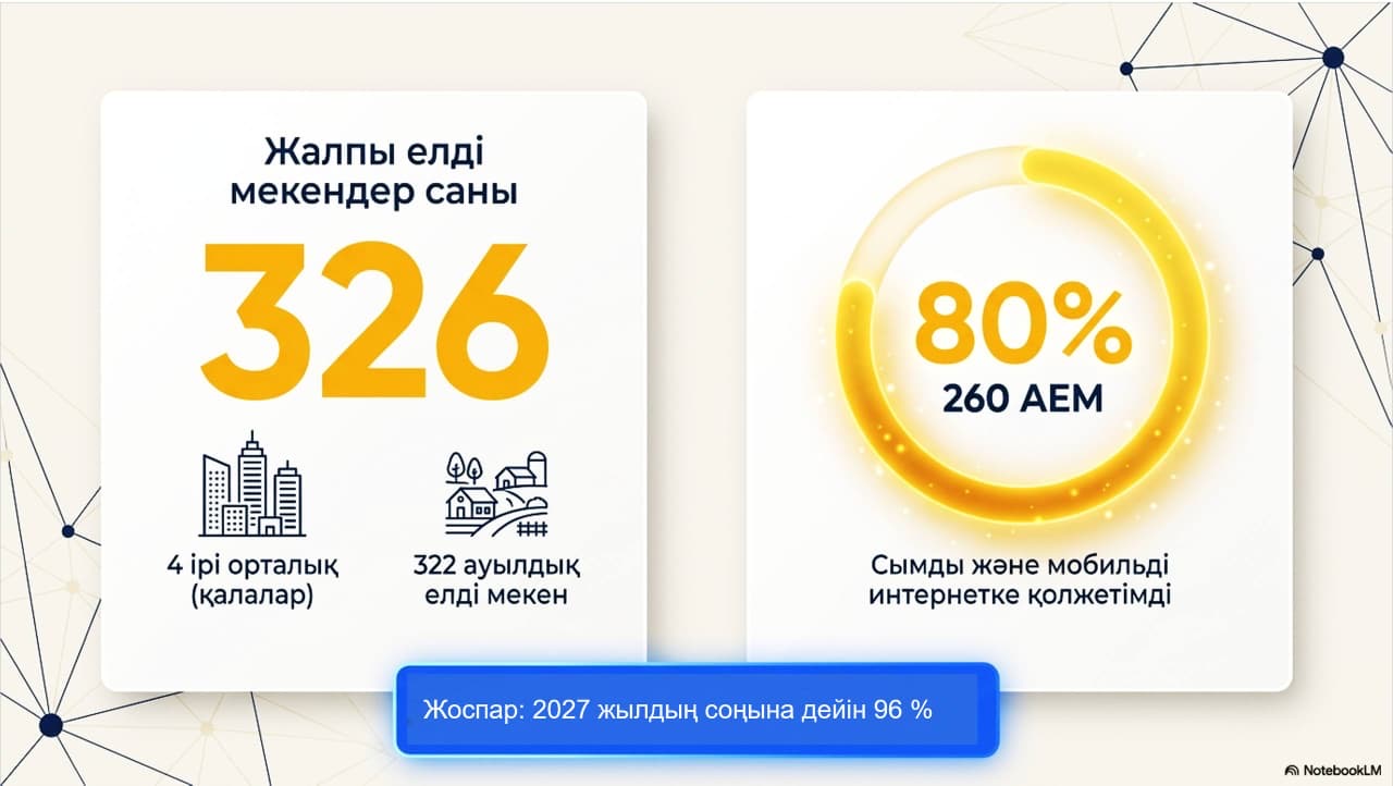 Абай облысында цифрландыру және байланыс инфрақұрылымын дамыту мәселелері қаралды
