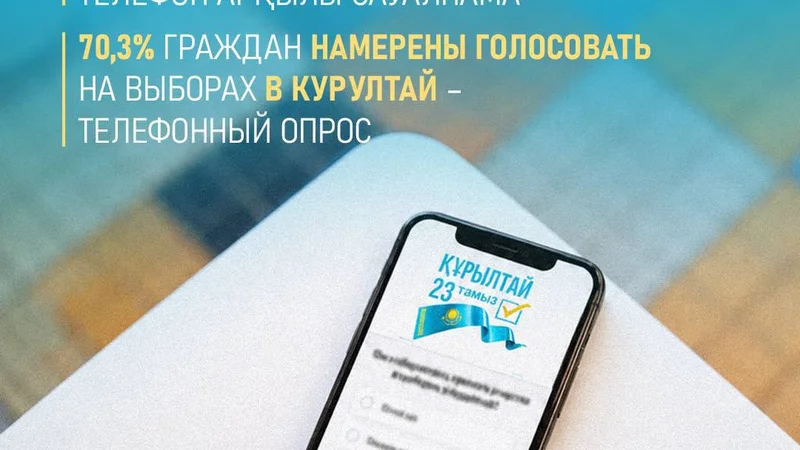 Опрос: 70,3% казахстанцев намерены принять участие в выборах депутатов Курултая