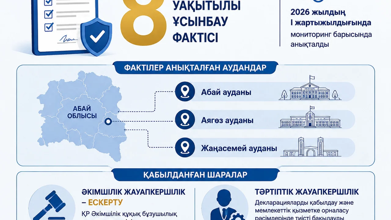 Соблюдение требований финансового контроля — важный механизм предупреждения коррупции.