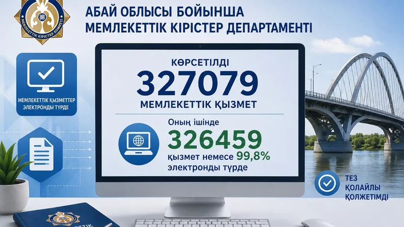 Мемлекеттік кірістер департаментінің цифрландыру бағыты: мемлекеттік қызметтер жылдам әрі ыңғайлы бола түсуде