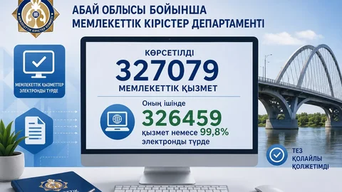 Цифровой Департамент государственных доходов: государственные услуги становятся быстрее и удобнее