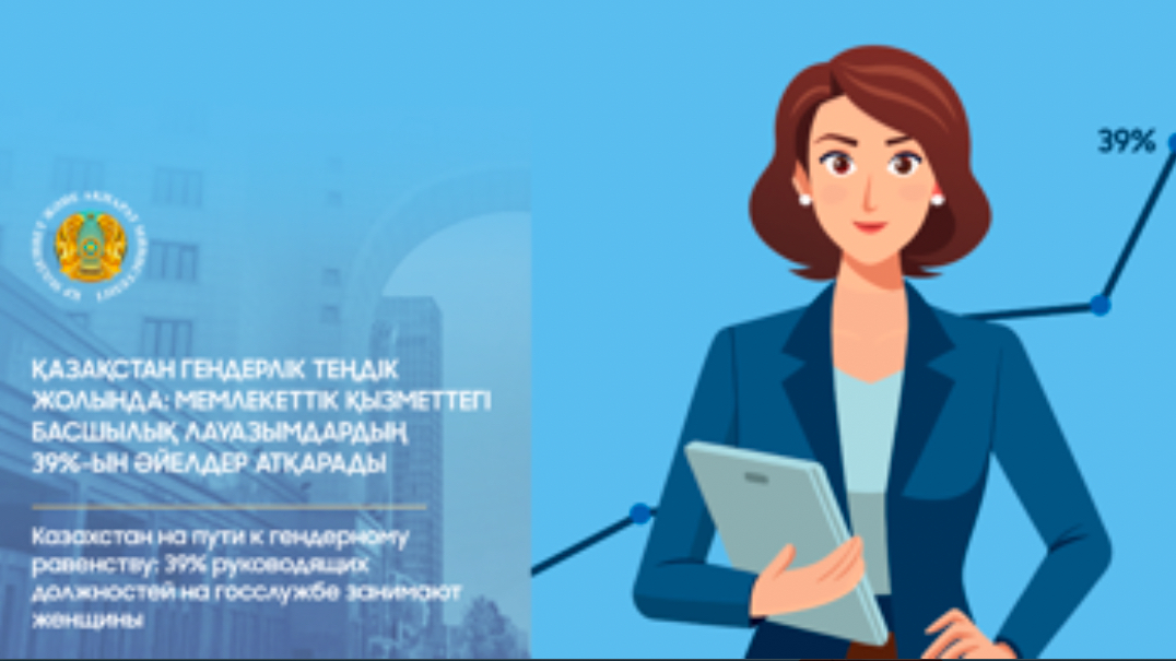 Қазақстан гендерлік теңдік жолында: мемлекеттік қызметтегі басшылық лауазымдардың 39%-ын әйелдер атқарады