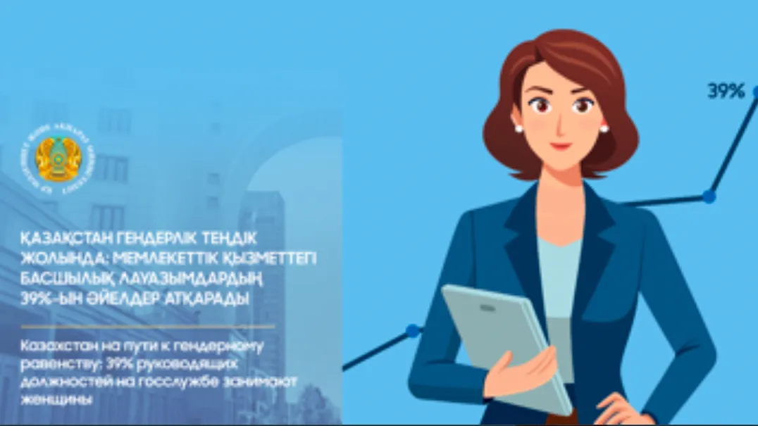 Қазақстан гендерлік теңдік жолында: мемлекеттік қызметтегі басшылық лауазымдардың 39%-ын әйелдер атқарады