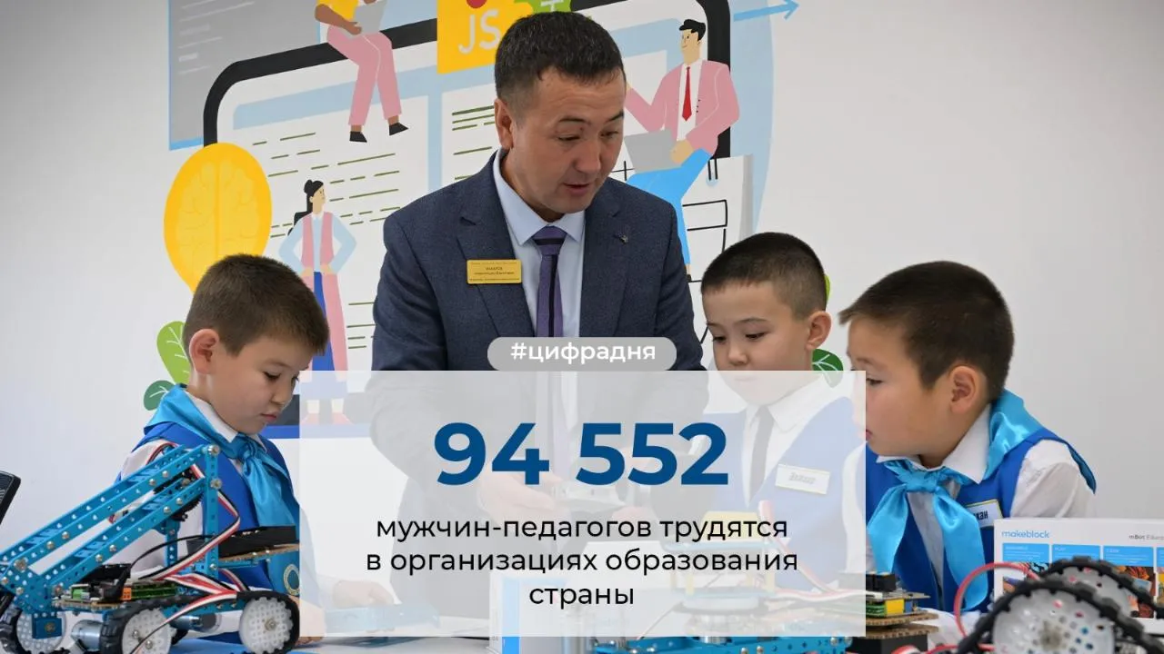 Цифра дня
