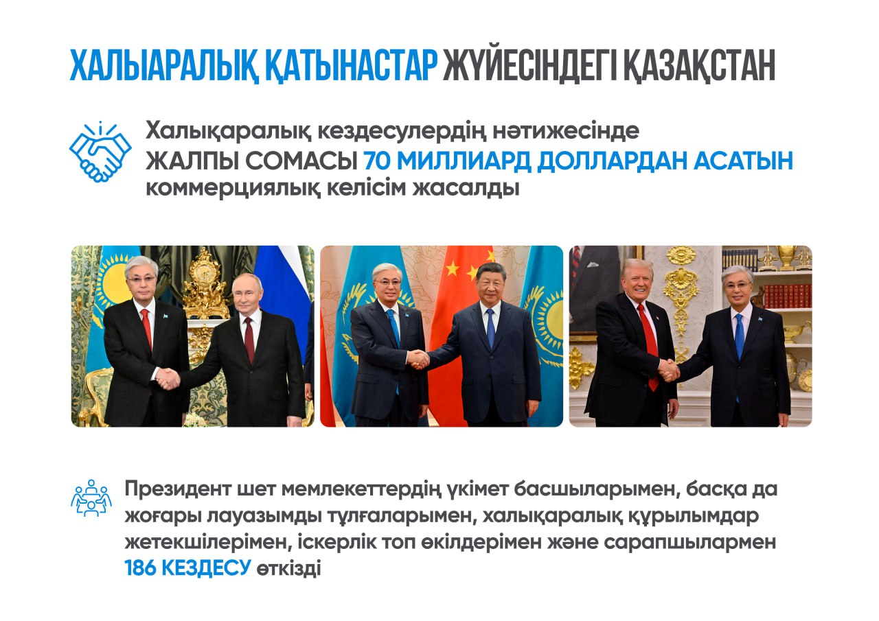 Халықаралық қатынастар жүйесіндегі Қазақстан