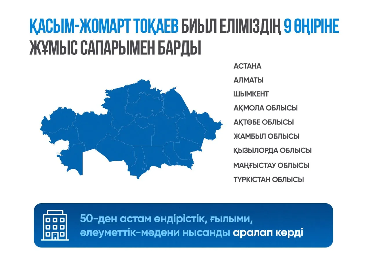 Биыл Мемлекет басшысының сыртқы және ішкі саясат бағытындағы қызметі өте қауырт әрі жемісті өтті