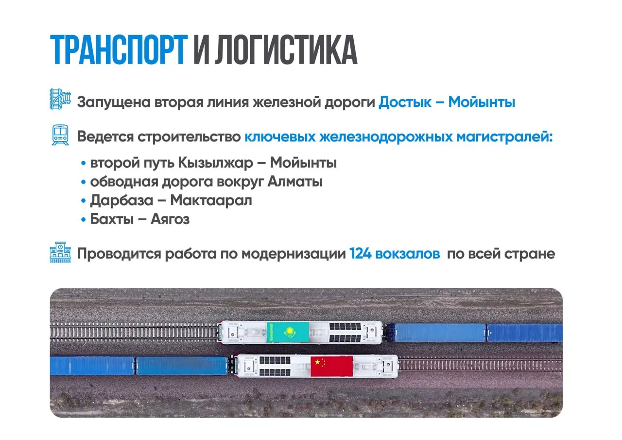 Развитие транспортно-логистического потенциала страны