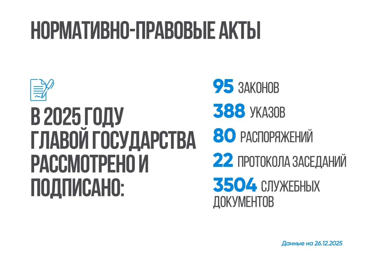 Нормативно-правовые акты 