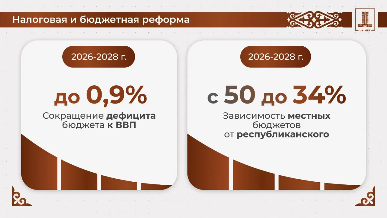 Олжас Бектенов доложил Президенту о реализации поручений по укреплению экономики страны  