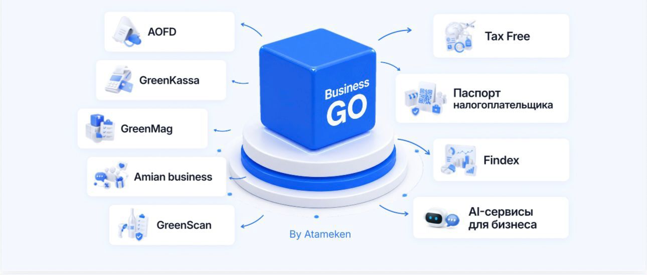 «BUSINESSGO» – Қазақстандағы шағын және орта бизнеске арналған жаңа цифрлық экожүйе